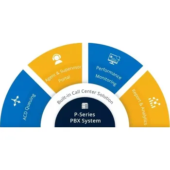 Stolní telefon YEALINK/YEASTAR Yeastar EP licence k P560 - služby Call Centrum, Panel operátora, LCS – roční předplatné