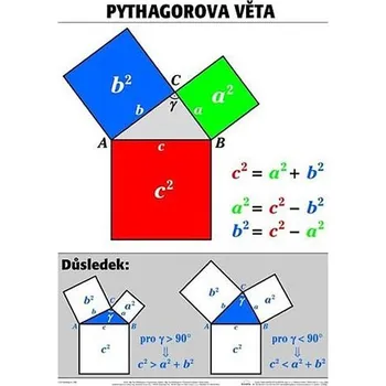 Plakát - Pythagorova věta