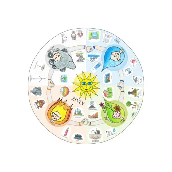 Výuková hračka Tematický kruh 1,3 m ŽIVLY - Bez obrázků 169-50s