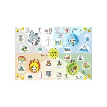 Výuková hračka ŽIVLY - Výukové tablo 98547ZI