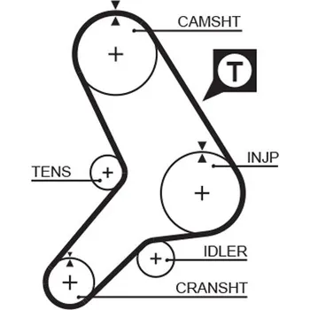 Auto-moto ozubený řemen GATES 5180