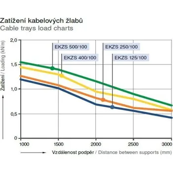 spínač SEZ 1100525 Páčka pro spínače S10-25 J a KJ / typ J - červená