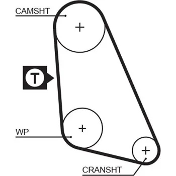ozubený řemen GATES 5135