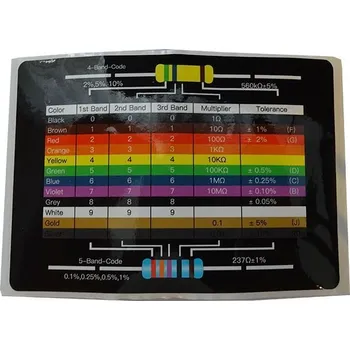 Kabel Barevné značení rezistorů - nalepovací štítek, velikost 100x70mm