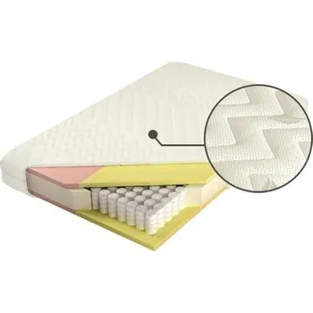 Matrace Matrace do ložnice Adam i Ewa Elastik 160 - M&K Foam Ultraphil 160x18 cm