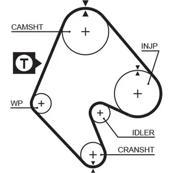 ozubený řemen GATES 5048
