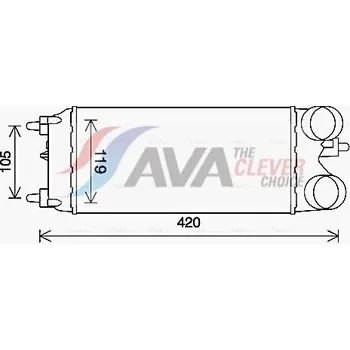 Chladič motoru Chladič turba AVA Clever Choice FD4649