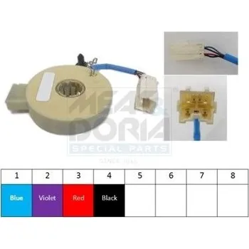 Snímač úhlu rejdu MEAT & DORIA 93071