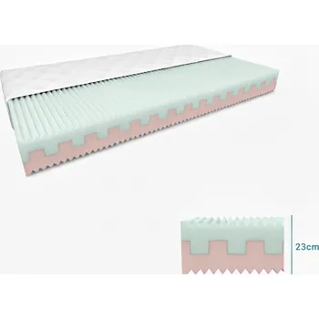 Matrace Pěnová matrace PREMIUM 23 cm 140 x 200 cm Ochrana matrace: BEZ chrániče matrace