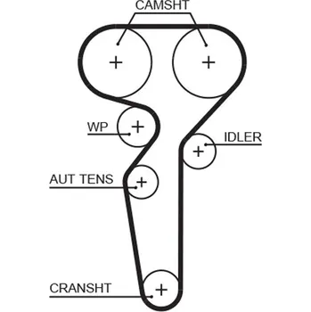 ozubený řemen GATES 5685XS