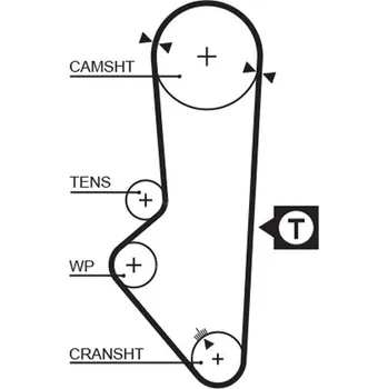 ozubený řemen GATES 5253XS