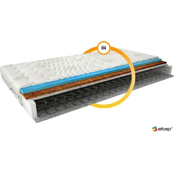 Matrace Bonellová pružinová matrace Ola 80x200 Aloevera Aloevera Varianta: Bonellová pružinová matrace Ola 80x200 Aloevera Aloevera