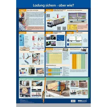 Wandtafel Ladung sichern - aber wie? - Schlobohm, Wolfgang