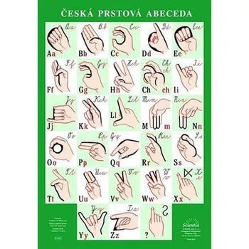 Plakát - Česká prstová abeceda