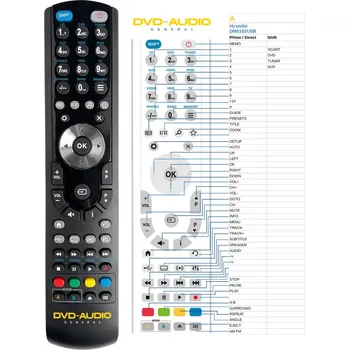 Dálkový ovladač HYUNDAI DM6102USB - kompatibilní značkový dálkový ovladač General