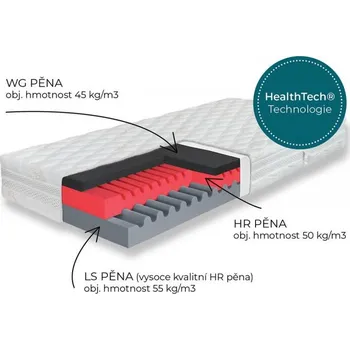 Matrace Ahorn Hyggea Copper 24 100x200 Copper Doprava ZDARMA.