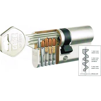 DORMAKABA GEGE E-AP2000, 5 klíčů – Varianta: 30+40mm