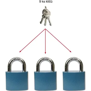 Visací zámek Visací zámek na klíč Richter