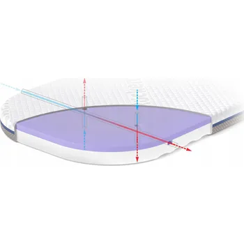 Matrace Matrace RUCKEN Egg středně tvrdá 75x37 cm pěnová hypoalergenní