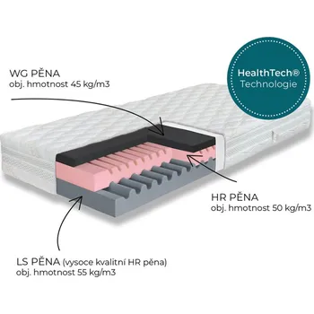 Ložnicová sestava Matrace Hyggea Soft Copper 24