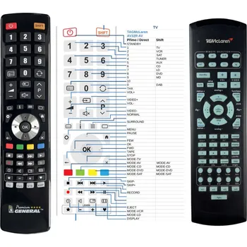 Dálkový ovladač General TAGMcLaren AV32R - náhradní dálkový ovladač