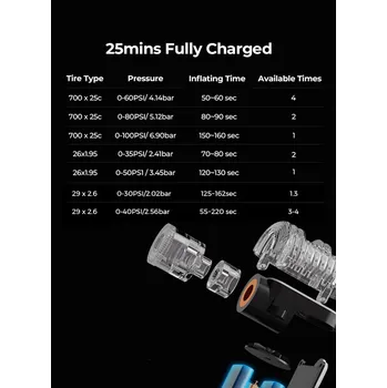 pumpička Elektrická pumpička na kolo FlexTail Tiny Bike Pump