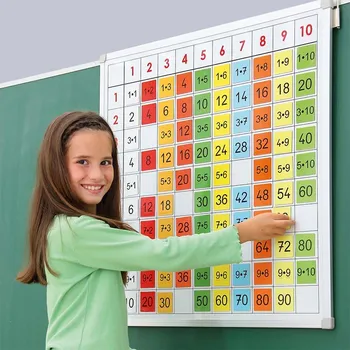 Kancelářský nábytek Tabule malá násobilka (magnetická závěsná)