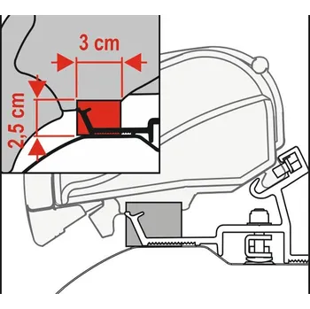 Stínicí technika Kit Rain Guard F80/F65 450 cm