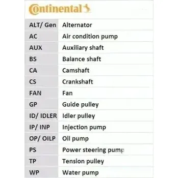Continental CT1189 Rozvodový řemen