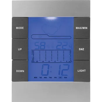 Meteostanice Meteostanice all4you meteostanice