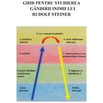 Ghid Pentru Studierea Gandirii Inimii Lui Rudolf Steiner: Traducere Dupa: "A Study Guide for Rudolf Steiner's Heart-Thinking" – Mark Riccio,MS Mihaela Smoleanu (RO)
