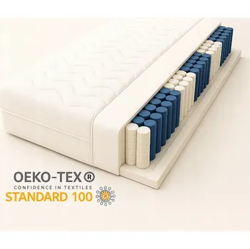 Matrace Taštičková matrace 85x185, 7zónová taštičková pěna H3 , pružiny 18 cm