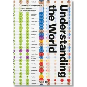 Understanding the World. The Atlas of Infographics - Rendgen, Sandra
