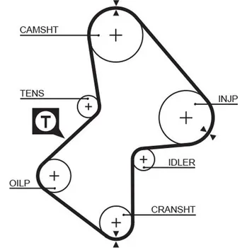Autodíl ozubený řemen GATES 5212XS