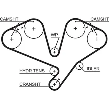 Ozubený řemen, 5659XS