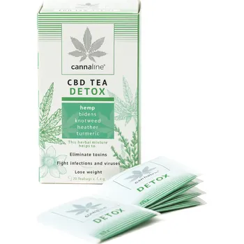 Čaj CANNALINE - CBD Tea - Detox