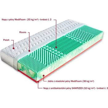 Matrace Matrace Ela - Matrace