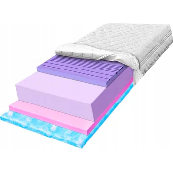 Matrace Matrace H3 H4 110x180 pěna dává pocit zahalení zónová HR 22 cm