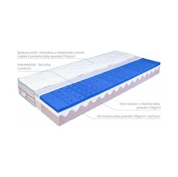 Matrace Matrace Aspe Mabo 90x200cm