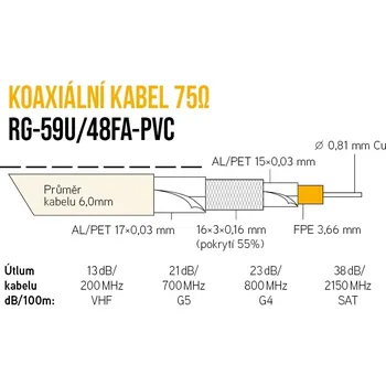 Anténní kabel Koaxiální kabel RG-59U/48FA PVC (305m) KK31A