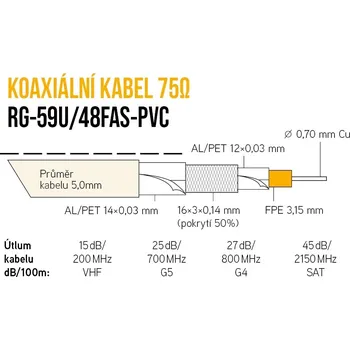 Anténní kabel Koaxiální kabel RG-59U/48FAS PVC (100m) KK30A