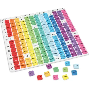 Výuková hračka Learning Resources Barevná tabulka - násobení