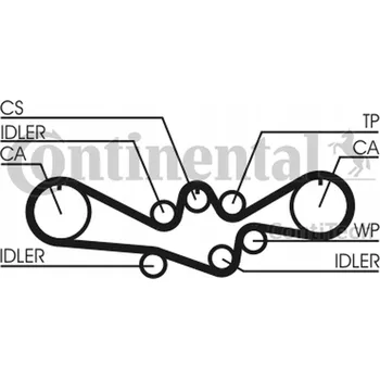 Continental CT792 Rozvodový řemen