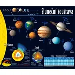 Sluneční soustava: Nástěnný obraz -…