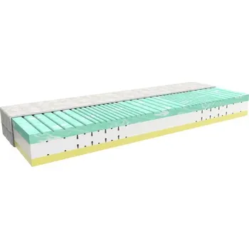 Matrace MPO | Matrace ANGELIKA - Rozměr matrace 180x200, Potah matrace MPO Medico