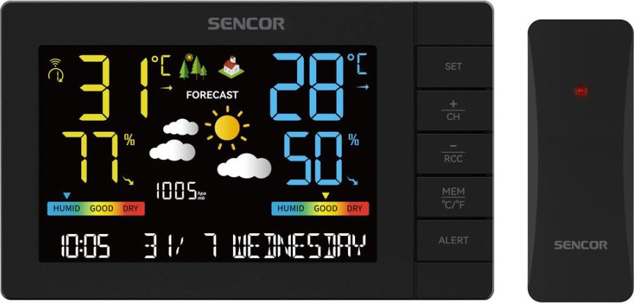 Meteostanice
