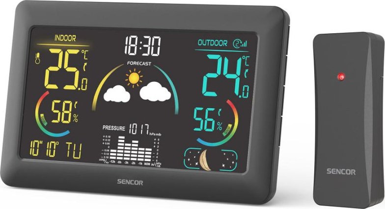 Meteostanice