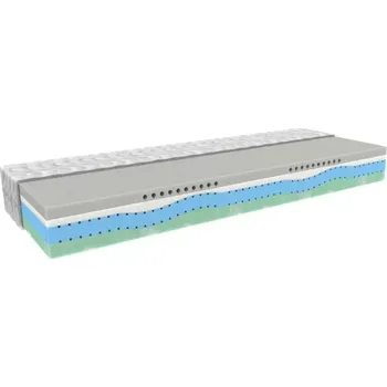 Matrace MPO | Matrace SILVER BioGreen - Rozměr matrace 120x200, Potah matrace MPO Easy Clean