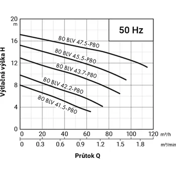 Čerpadlo PUMPA black line 80BLV42.2-P80 WD 400V 2,2kW, kalové čerpadlo, oběžné kolo Vortex, průchodnost 80mm, kabel 15m, s čidlem průsaku ucpávkou ZB00074742