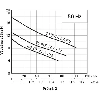 Čerpadlo PUMPA black line 80BLK43.7-P76 WD 400V 3,7kW, kalové čerpadlo, kanálové oběžné kolo, průchodnost 76mm, kabel 15m, s čidlem průsaku ucpávkou ZB00074736